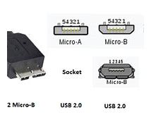 Image result for USB Mini AVS Mini-B