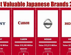 Image result for Japanese Culture Brands