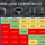 Image result for Identify the Camera Lenses On iPhone X