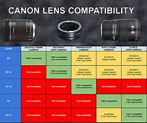 Image result for Canon Rebel DSLR Comparison Chart