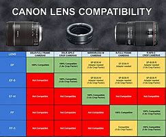Image result for Lens Sharpness Test Chart