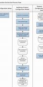 Image result for Product Configuration Management Software