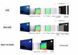Image result for Crystal TV vs LED