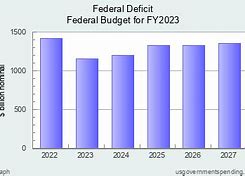 Image result for Fy23 OSD Goals Chart