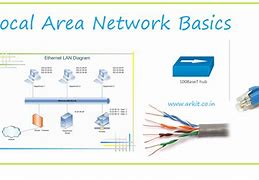 Image result for Basic Networking Diagram