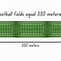 Image result for 300 Meters to Yards