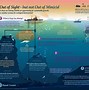 Image result for Deep Sea Sunken Ship