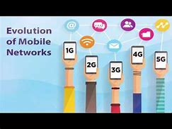 Image result for Phone 3G or 4G