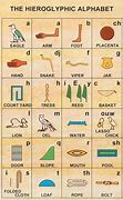 Image result for Hieroglyphics Kids