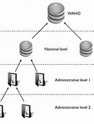 Image result for Concept Hierarchy in Data Warehouse