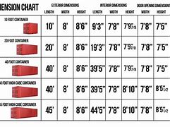 Image result for 200 Cubic Feet Container