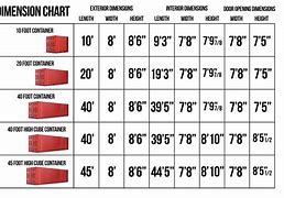 Image result for Shipping Container Size Chart