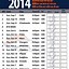 Image result for Denver Broncos Football Schedule Printable
