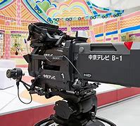 Image result for ソニー 事例 HDC
