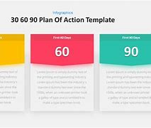 Image result for 30 60 90 Day Plan Template Printable