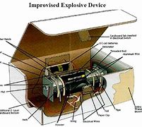 Image result for Homemade Bomb