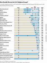 Image result for Physical Differences Race Religion