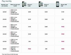 Image result for T-Mobile iPhones for $499