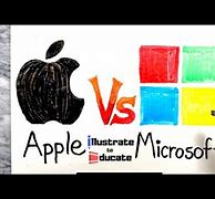 Image result for Microsoft Hardware vs Apple