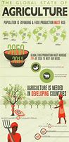 Image result for Supporting Local Farmers Infographics