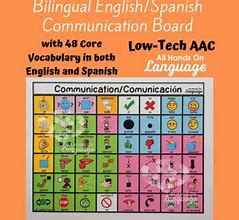 Image result for English Communication Board