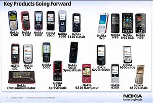 Image result for 2000s Apple Phone