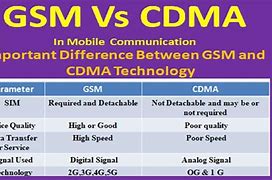 Image result for CDMA Chart