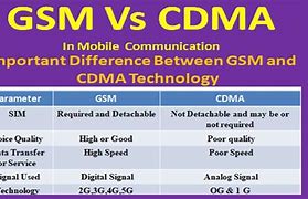 Image result for GSM vs WCDMA
