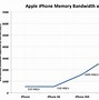 Image result for iPhone 4S Main Board