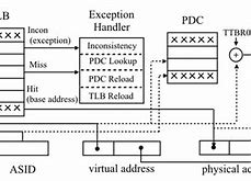 Image result for ARMv7-A wikipedia