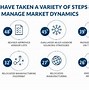 Image result for Digital Supply Chain