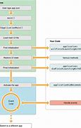 Image result for iPhone 7 Detailed Diagram