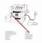 Image result for Elna 2130 Sewing Machine Manual