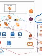 Image result for Software Configuration Management in Amazon