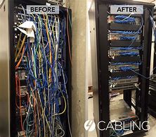 Image result for Before and After Network Management
