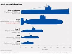 Image result for Wutai Shan 971 Warship