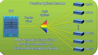 Image result for Simple Local Area Network Diagram