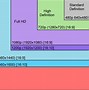 Image result for TV Monitor Sizes