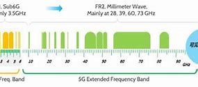 Image result for 4G Freq Range 3GPP