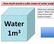 Image result for How Much Is 1 Cubic Meter of Water