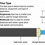 Image result for Multimode Fiber Connector Types