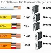 Image result for 40 Amp Wire Size Chart