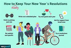 Image result for How to Keep Resolutions
