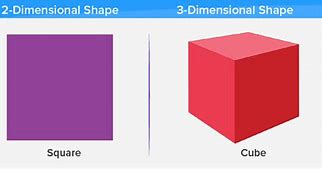 Image result for Types of Dimensions