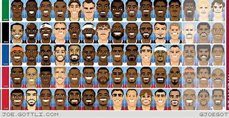 Image result for Pixel NBA 2K14