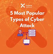 Image result for Cyber Attack Otage Map