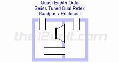 Image result for 8th Order Bass Reflex