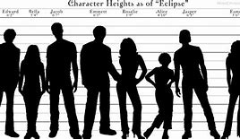 Image result for Twilight Character Ages