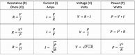 Image result for Electronics Cheat Sheet