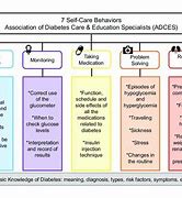 Image result for Self-Care Behaviors